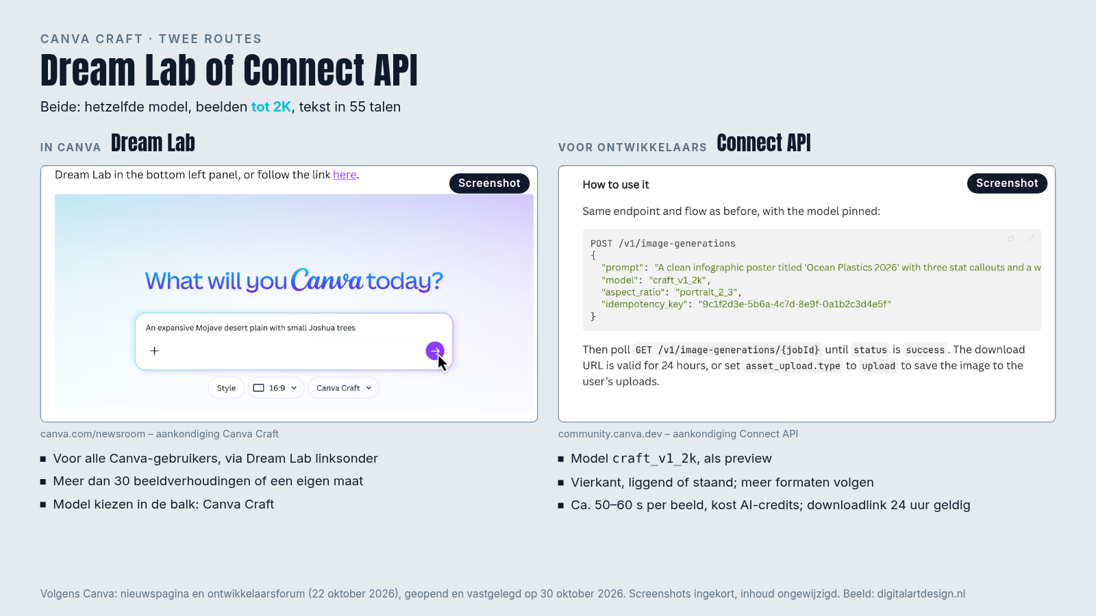Twee uitsneden van Canva-pagina's naast elkaar: Dream Lab met het model Canva Craft en een API-verzoek met craft_v1_2k