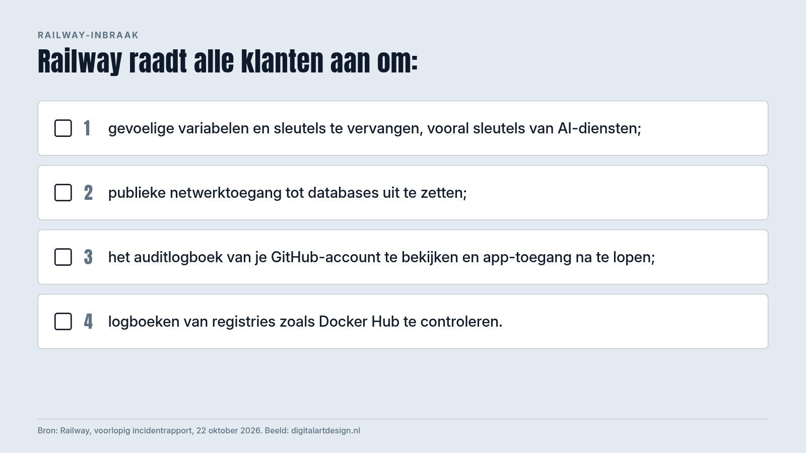 Checklist met vier stappen na de Railway-inbraak: sleutels vervangen, databases afschermen, GitHub en registry nalopen